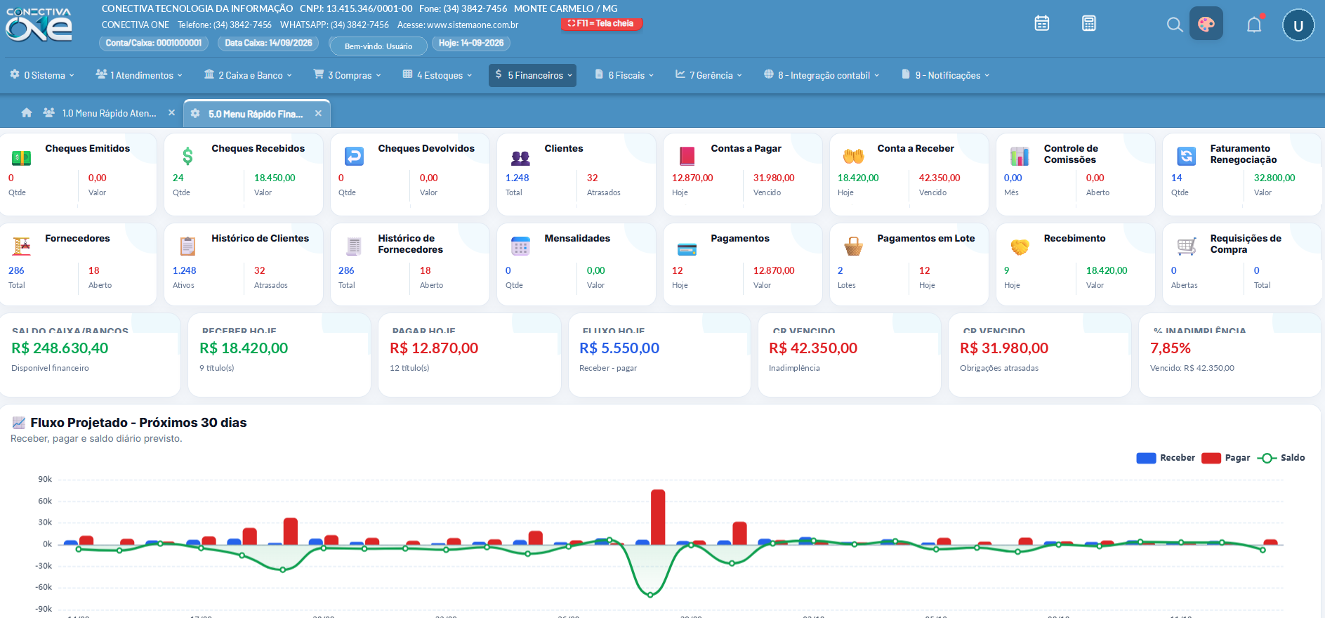 Dashboard financeiro demonstrativo do Sistema ONE